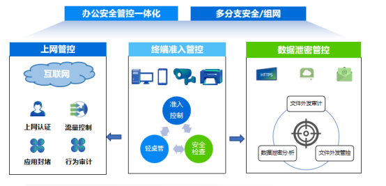 全网行为管理AC-1000-SK系列