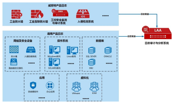 工控安全审计